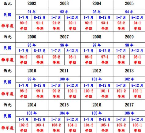 83年次 生肖|民國83年出生 西元 年齢對照表・台灣國定假期